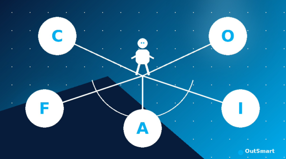OutSmart illustration of a person connected to the five human skills