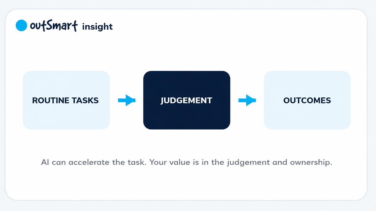 OutSmart Insight: routine tasks and outcomes are connected by judgement — AI can accelerate the task, your value is in the judgement and ownership